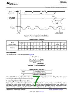 浏览型号TCA6424A的Datasheet PDF文件第7页