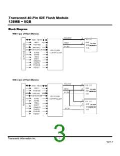 浏览型号TS512MDOM40V的Datasheet PDF文件第3页