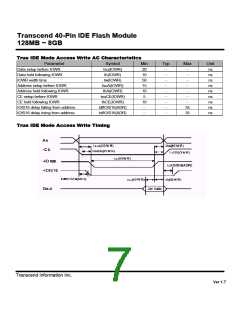 浏览型号TS512MDOM40V的Datasheet PDF文件第7页