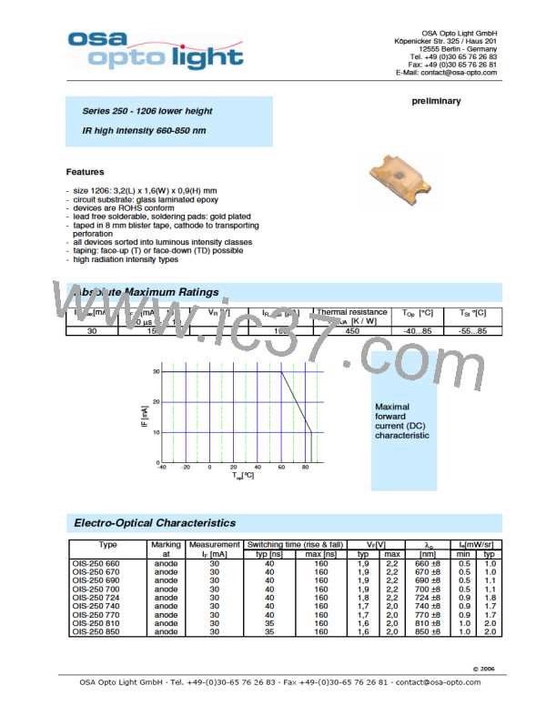 OIS-250660图片预览