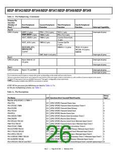 浏览型号ADSP-BF544BBCZ-4A的Datasheet PDF文件第26页