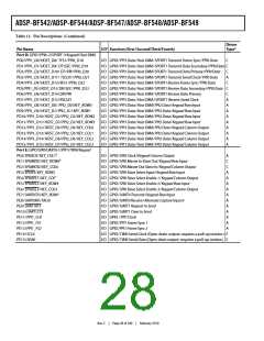 浏览型号ADSP-BF544BBCZ-4A的Datasheet PDF文件第28页