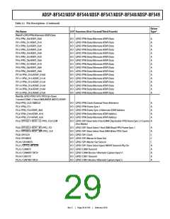 浏览型号ADSP-BF544BBCZ-4A的Datasheet PDF文件第29页