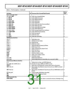 浏览型号ADSP-BF544BBCZ-4A的Datasheet PDF文件第31页