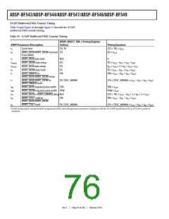 浏览型号ADSP-BF544BBCZ-4A的Datasheet PDF文件第76页