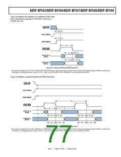浏览型号ADSP-BF544BBCZ-4A的Datasheet PDF文件第77页