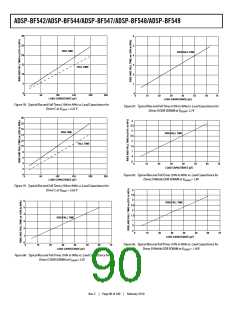 浏览型号ADSP-BF544BBCZ-4A的Datasheet PDF文件第90页