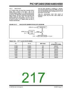 浏览型号PIC18F4580-I/PT的Datasheet PDF文件第217页