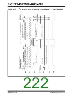 浏览型号PIC18F4580-I/PT的Datasheet PDF文件第222页