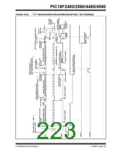 浏览型号PIC18F4580-I/PT的Datasheet PDF文件第223页