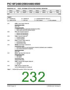 浏览型号PIC18F4580-I/PT的Datasheet PDF文件第232页