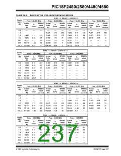 浏览型号PIC18F4580-I/PT的Datasheet PDF文件第237页
