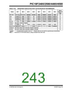 浏览型号PIC18F4580-I/PT的Datasheet PDF文件第243页