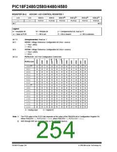 浏览型号PIC18F4580-I/PT的Datasheet PDF文件第254页