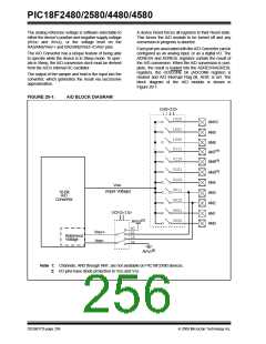 浏览型号PIC18F4580-I/PT的Datasheet PDF文件第256页