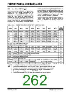 浏览型号PIC18F4580-I/PT的Datasheet PDF文件第262页