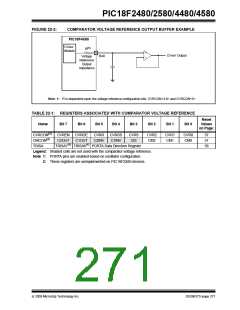 浏览型号PIC18F4580-I/PT的Datasheet PDF文件第271页