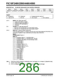 浏览型号PIC18F4580-I/PT的Datasheet PDF文件第286页