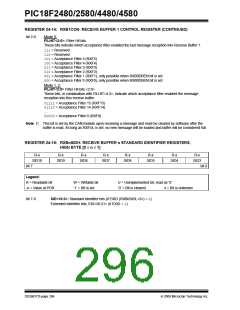 浏览型号PIC18F4580-I/PT的Datasheet PDF文件第296页
