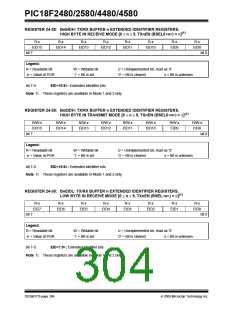 浏览型号PIC18F4580-I/PT的Datasheet PDF文件第304页