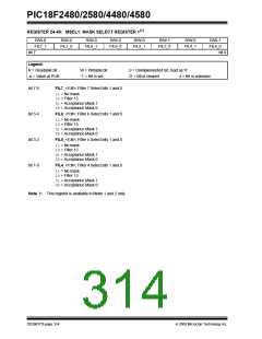 浏览型号PIC18F4580-I/PT的Datasheet PDF文件第314页