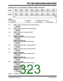 浏览型号PIC18F4580-I/PT的Datasheet PDF文件第323页
