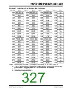 浏览型号PIC18F4580-I/PT的Datasheet PDF文件第327页