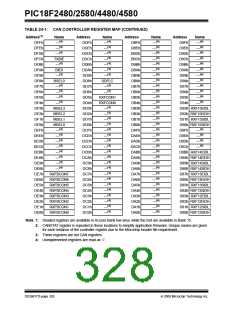 浏览型号PIC18F4580-I/PT的Datasheet PDF文件第328页