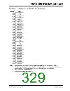 浏览型号PIC18F4580-I/PT的Datasheet PDF文件第329页