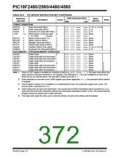 浏览型号PIC18F4580-I/PT的Datasheet PDF文件第372页