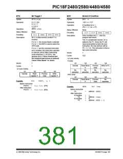 浏览型号PIC18F4580-I/PT的Datasheet PDF文件第381页
