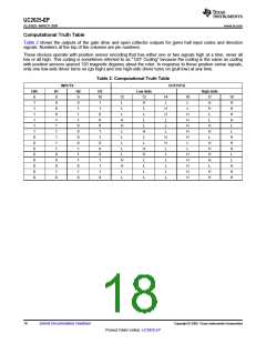 浏览型号UC2625-EP的Datasheet PDF文件第18页