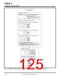 浏览型号7905的Datasheet PDF文件第125页