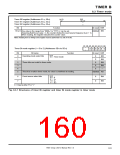 浏览型号7905的Datasheet PDF文件第160页