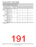 浏览型号7905的Datasheet PDF文件第191页