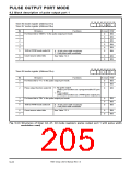 浏览型号7905的Datasheet PDF文件第205页
