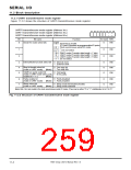 浏览型号7905的Datasheet PDF文件第259页