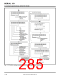 浏览型号7905的Datasheet PDF文件第285页