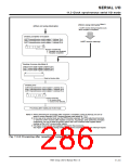 浏览型号7905的Datasheet PDF文件第286页