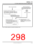 浏览型号7905的Datasheet PDF文件第298页