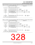 浏览型号7905的Datasheet PDF文件第328页