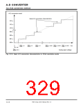 浏览型号7905的Datasheet PDF文件第329页