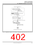 浏览型号7905的Datasheet PDF文件第402页