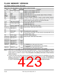 浏览型号7905的Datasheet PDF文件第423页