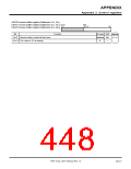 浏览型号7905的Datasheet PDF文件第448页