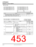 浏览型号7905的Datasheet PDF文件第453页
