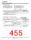 浏览型号7905的Datasheet PDF文件第455页
