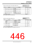 浏览型号7906的Datasheet PDF文件第446页