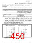 浏览型号7906的Datasheet PDF文件第450页