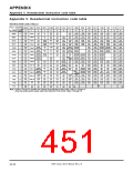 浏览型号7906的Datasheet PDF文件第451页